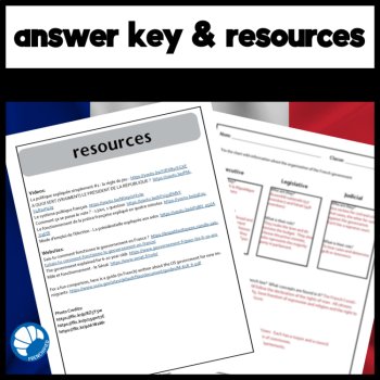 French Government | AP French Reading Comprehension Activity & Questions, image 4