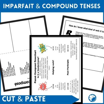French Verb Tenses Foldables | Passé Composé & Compound Tenses, image 2