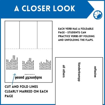 French Verb Tenses Foldables | Passé Composé & Compound Tenses, image 4