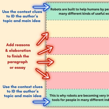 Information Paragraph Graphic Organizer Foldables For Adding Details Elaboration, image 2