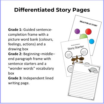 Underground Explores Story Starters | Differentiated Writing Menu | Grades 1 -3, image 4