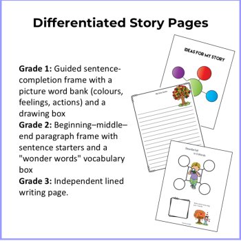 Fall Story Starters | Differentiated Writing Menu | Grades 1 -3, image 4