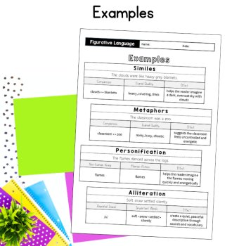 Figurative Language Anchor Chart Examples Review Tasks 5th 6th 7th Grade ELA, image 3