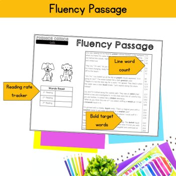 Suffix ish 4th Grade Fluency Passage Reading 3rd Grade Phonics Review Comic UFLI, image 3