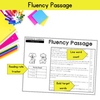 Phonics UFLI Comic Floss Rule Reading Passage 3rd 4th Grade Fluency Decodable, image 3