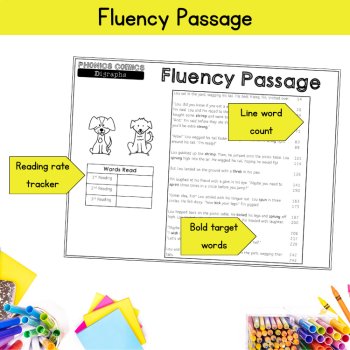 Decodable Phonics Comic UFLI Reader with Digraphs Third Grade Fluency Activities, image 3