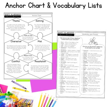 SciFi Independent Writing Activity Engaging Story Planning Worksheet 5th 6th, image 3