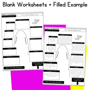 SciFi Independent Writing Activity Engaging Story Planning Worksheet 5th 6th, image 4