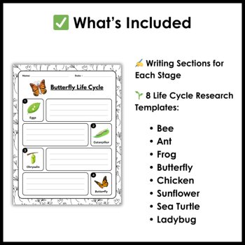 Life Cycle Research Project Templates | Spring Science Activities, image 2