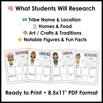 Native American Tribes Research Templates Native American Heritage Month Project, image 3