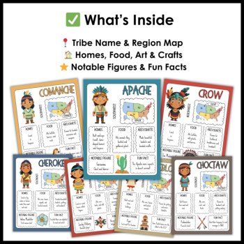 Native American Tribes Posters - Native American Heritage Month Bulletin Board, image 3