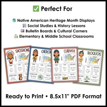 Native American Tribes Posters - Native American Heritage Month Bulletin Board, image 4
