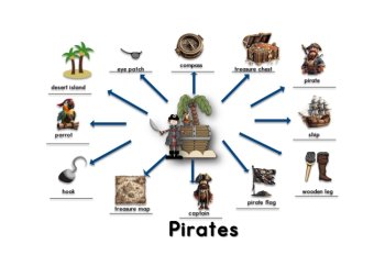 Pirate Word Wall Cards, image 4