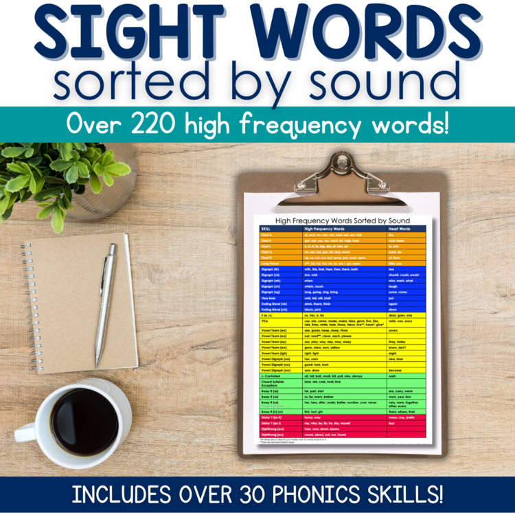 High Frequency Words By Sound - The Scope & Sequence (Includes Heart Words)