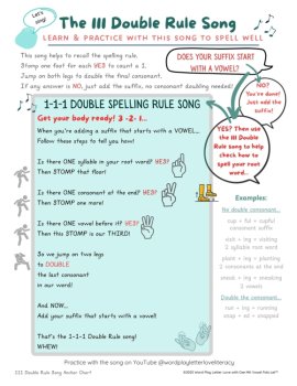 Spelling Rule SONGS! | -CK -TCH -DGE FLoSZ C & G Y to i 111 Double | Dyslexia OG, image 2