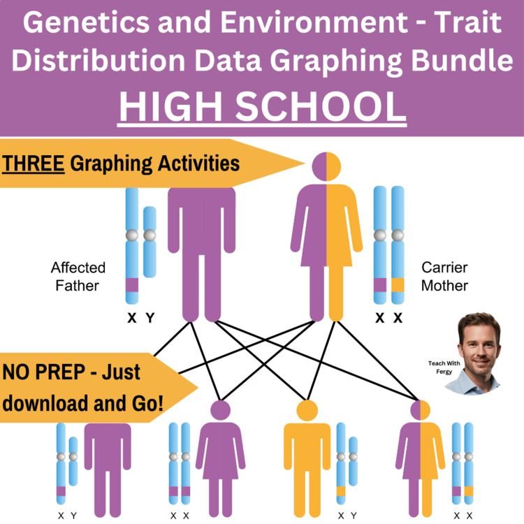 Genetics and Environment - Trait Distribution Data Graphing Bundle | HIGH SCHOOL