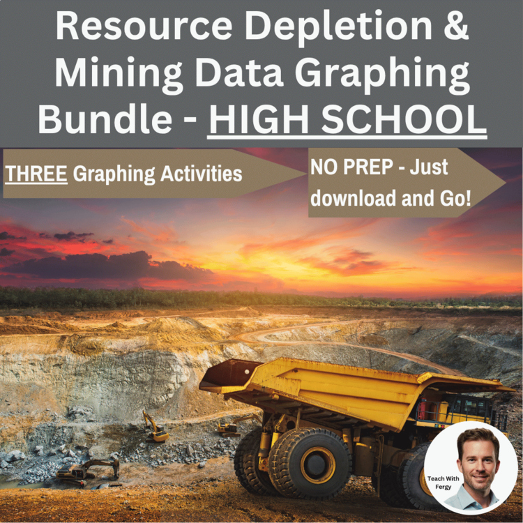 Resource Depletion & Mining Data Analysis Graphing Bundle | HIGH SCHOOL
