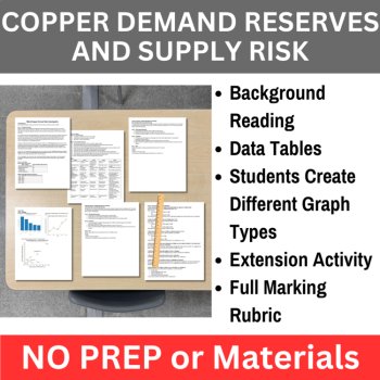 Resource Depletion & Mining Data Analysis Graphing Bundle | HIGH SCHOOL, image 2