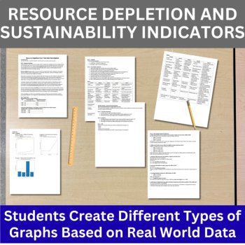 Resource Depletion & Mining Data Analysis Graphing Bundle | HIGH SCHOOL, image 4