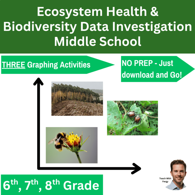 Ecosystem Health & Biodiversity Data Graphing Lab Bundle 6th, 7th, 8th Grade