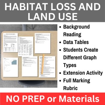 Ecosystem Health & Biodiversity Data Graphing Lab Bundle 6th, 7th, 8th Grade, image 2