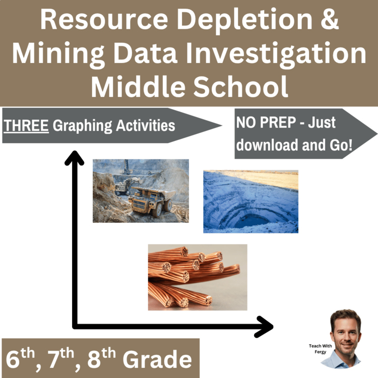 Resource Depletion & Mining Data Graphing Lab Bundle 6th, 7th, 8th Grade