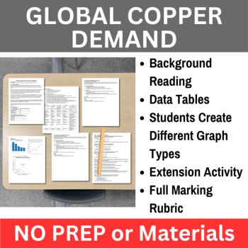Resource Depletion & Mining Data Graphing Lab Bundle 6th, 7th, 8th Grade, image 2