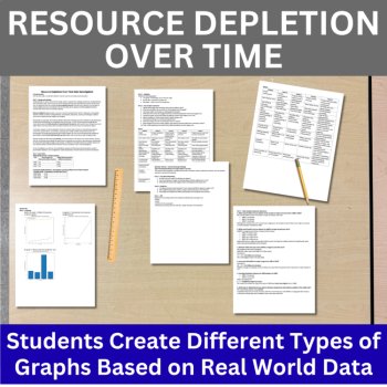 Resource Depletion & Mining Data Graphing Lab Bundle 6th, 7th, 8th Grade, image 4