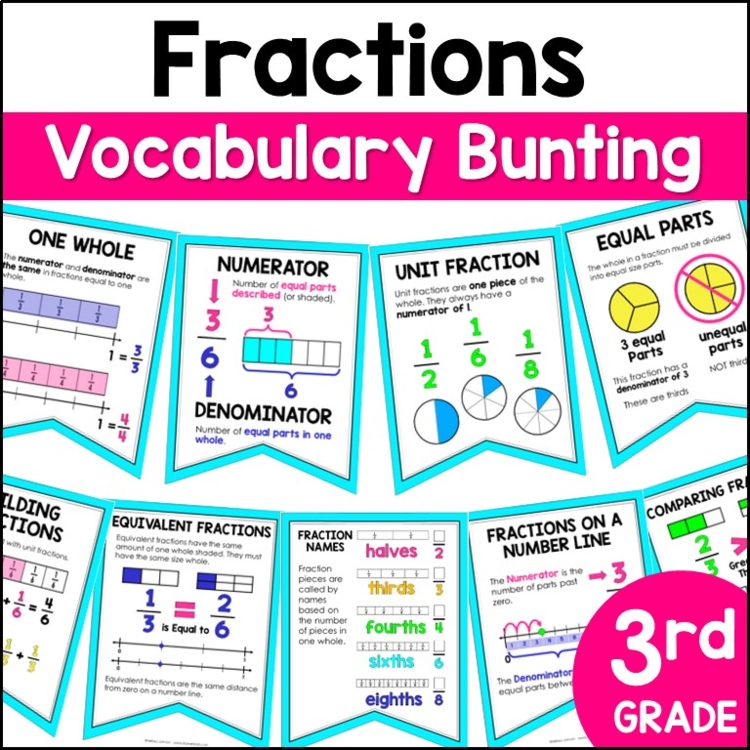 3rd Grade Fractions Word Wall Banner - Vocabulary Bunting