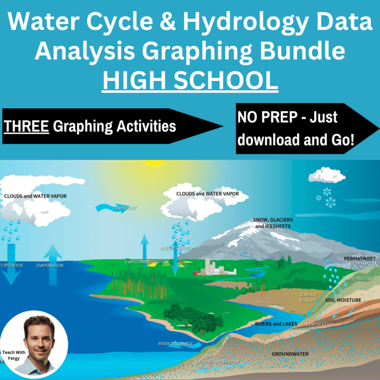 Water Cycle & Hydrology Data Analysis Graphing Bundle | HIGH SCHOOL