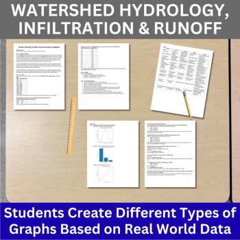 Water Cycle & Hydrology Data Analysis Graphing Bundle | HIGH SCHOOL, image 4