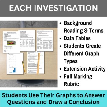High School Science Graphing and Data Analysis Mega Bundle | Real-World Data Lab, image 3