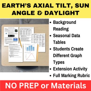 Seasons and Earth's Systems Graphing Bundle | HIGH SCHOOL | Sun Angle Daylight, image 2
