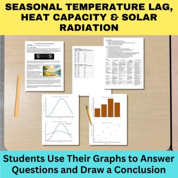 Seasons and Earth's Systems Graphing Bundle | HIGH SCHOOL | Sun Angle Daylight, image 3