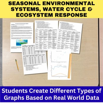 Seasons and Earth's Systems Graphing Bundle | HIGH SCHOOL | Sun Angle Daylight, image 4