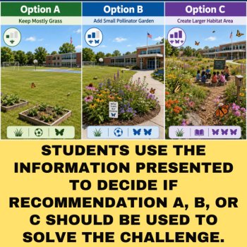 Pollinator Habitat Decision Ecology Challenge | Plant Reproduction, Pollination, image 4