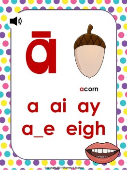 Science of Reading Sound Wall with Mouth Pictures, Vowel Valley, Phonics Posters, image 2