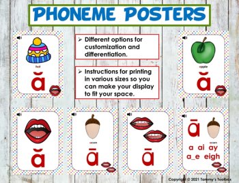 Science of Reading Sound Wall with Mouth Pictures, Vowel Valley, Phonics Posters, image 4