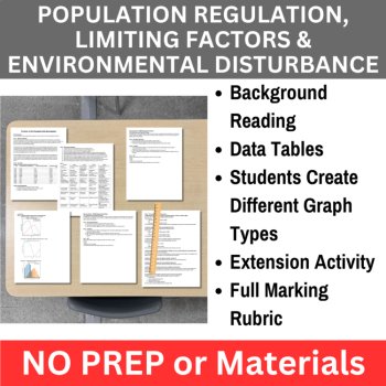 Population Ecology Data Graphing Lab Bundle | HIGH SCHOOL | Population Dynamics, image 2