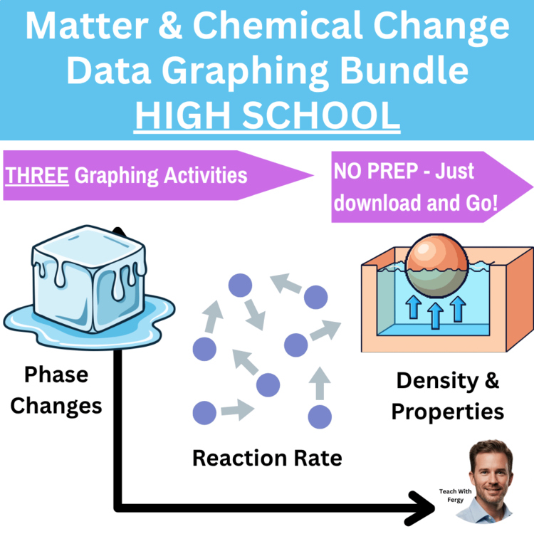 Matter and Chemical Change Data Graphing Lab Bundle | HIGH SCHOOL