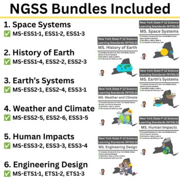 New York State Earth and Space Science Middle School Science Curriculum | NYSSLS, image 2
