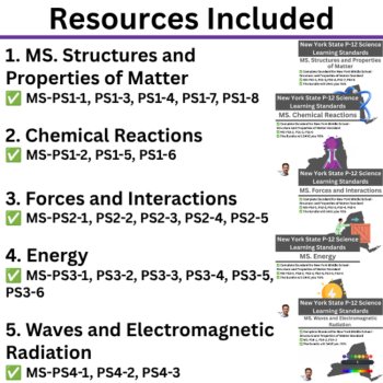 New York State Physical Science Middle School Science Curriculum | NYSSLS, image 2