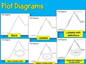 Plot Elements Card Sort | Story Elements & Plot Diagram Digital & Print Practice, image 3