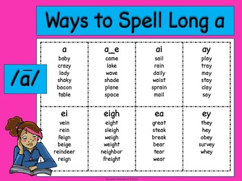 Sound Wall Spelling Pattern Flash Cards and Posters, image 2