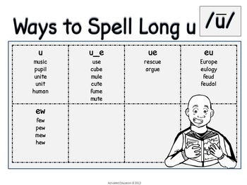 Sound Wall Spelling Pattern Flash Cards and Posters, image 3