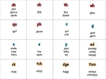 Sound Wall Spelling Pattern Flash Cards and Posters, image 4
