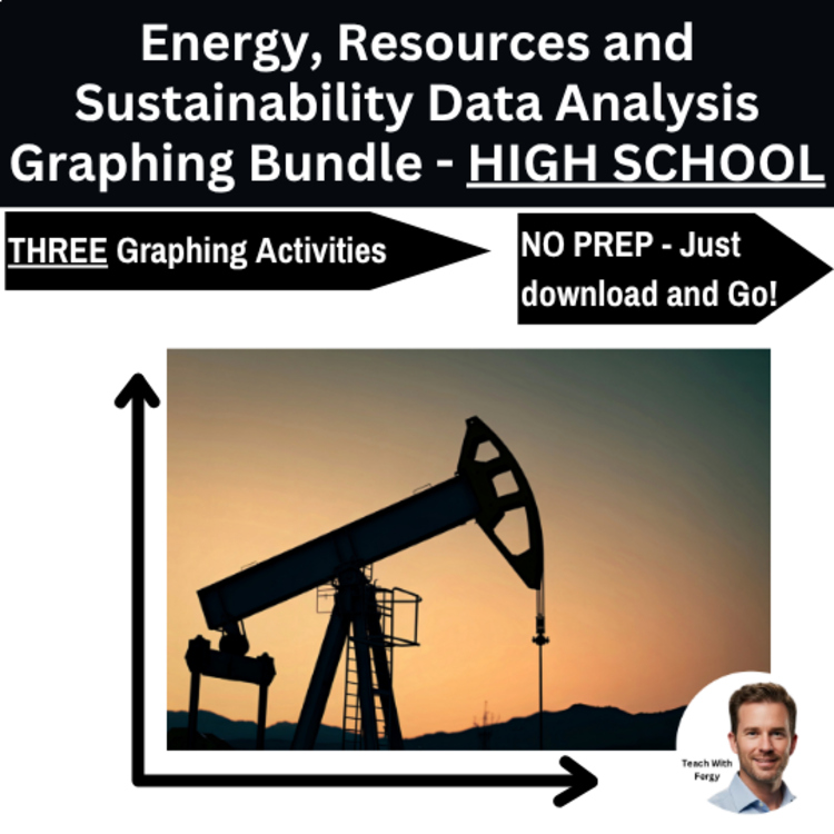 Energy, Resources & Sustainability Data Graphing Lab Bundle | HIGH SCHOOL