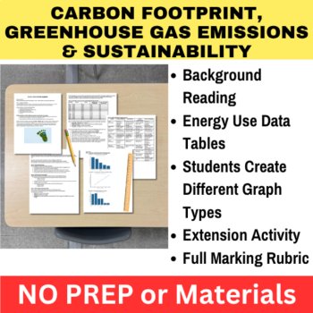 Energy, Resources & Sustainability Data Graphing Lab Bundle | HIGH SCHOOL, image 2