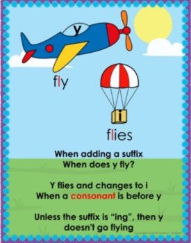 Spelling Rules Anchor Chart Posters Freebie, image 3