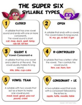 Six Syllable Types and Syllable Division Anchor Chart Posters Freebie, image 2
